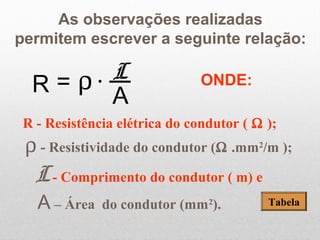 As observações realizadas
permitem escrever a seguinte relação:
R
L
A
ρ= ONDE:
R - Resistência elétrica do condutor ( Ω );
ρ - Resistividade do condutor (Ω .mm2
/m );
L- Comprimento do condutor ( m) e
A – Área do condutor (mm2
). Tabela
 
