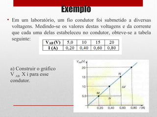 Exemplo
• Em um laboratório, um fio condutor foi submetido a diversas
voltagens. Medindo-se os valores destas voltagens e da corrente
que cada uma delas estabeleceu no condutor, obteve-se a tabela
seguinte:
a) Construir o gráfico
V AB X i para esse
condutor.
 
