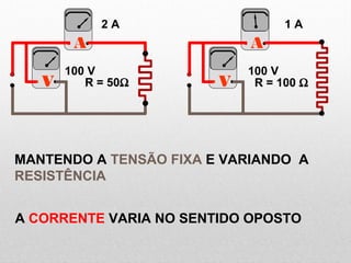 MANTENDO A TENSÃO FIXA E VARIANDO A
RESISTÊNCIA
A CORRENTE VARIA NO SENTIDO OPOSTO
A
V
A
VR = 50Ω R = 100 Ω
2 A 1 A
100 V 100 V
 