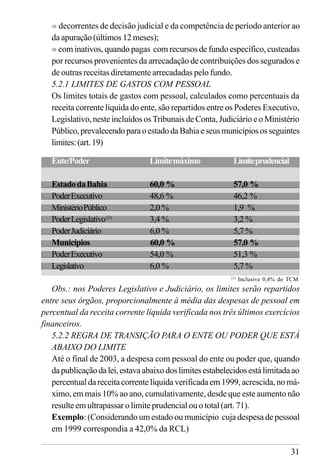 31
Obs.: nos Poderes Legislativo e Judiciário, os limites serão repartidos
entre seus órgãos, proporcionalmente à média das despesas de pessoal em
percentual da receita corrente líquida verificada nos três últimos exercícios
financeiros.
5.2.2 REGRA DE TRANSIÇÃO PARA O ENTE OU PODER QUE ESTÁ
ABAIXO DO LIMITE
Até o final de 2003, a despesa com pessoal do ente ou poder que, quando
dapublicaçãodalei,estavaabaixodoslimitesestabelecidosestálimitadaao
percentual da receita corrente líquida verificada em 1999, acrescida, no má-
ximo, em mais 10% ao ano, cumulativamente, desde que este aumento não
resulte em ultrapassar o limite prudencial ou o total (art. 71).
Exemplo: (Considerando um estado ou município cuja despesa de pessoal
em 1999 correspondia a 42,0% da RCL)
ð decorrentes de decisão judicial e da competência de período anterior ao
da apuração (últimos 12 meses);
ð com inativos, quando pagas com recursos de fundo específico, custeadas
por recursos provenientes da arrecadação de contribuições dos segurados e
de outras receitas diretamente arrecadadas pelo fundo.
5.2.1 LIMITES DE GASTOS COM PESSOAL
Os limites totais de gastos com pessoal, calculados como percentuais da
receita corrente líquida do ente, são repartidos entre os Poderes Executivo,
Legislativo, neste incluídos os Tribunais de Conta, Judiciário e o Ministério
Público,prevalecendoparaoestadodaBahiaeseusmunicípiososseguintes
limites:(art.19)
Ente/Poder Limitemáximo Limiteprudencial
EstadodaBahia 60,0 % 57,0 %
PoderExecutivo 48,6 % 46,2 %
MinistérioPúblico 2,0 % 1,9 %
PoderLegislativo(1)
3,4 % 3,2 %
PoderJudiciário 6,0 % 5,7 %
Municípios 60,0 % 57,0 %
PoderExecutivo 54,0 % 51,3 %
Legislativo 6,0 % 5,7 %
(1)
Inclusive 0,4% do TCM
 