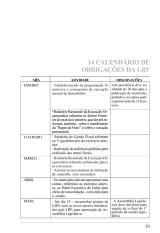 53
14 CALENDÁRIO DE
OBRIGAÇÕES DA LRF
· A Assembléia Legisla-
tiva deve devolver para
sanção até o final do 1º
período da sessão legis-
lativa.
OBSERVAÇÕESMÊS ATIVIDADE
JANEIRO · Estabelecimento da programação fi-
nanceira e cronograma de execução
mensal de desembolso.
Esta providência deve ser
adotada até 30 dias após a
publicação do orçamento,
portanto o seu prazo pode
expirar-seantesde31deja-
neiro.
· Relatório Resumido da Execução Or-
çamentária referente ao último bimes-
tre do exercício anterior, que deverá in-
formar, também, sobre o atendimento
da “Regra de Ouro” e sobre a variação
patrimonial.
FEVEREIRO · Relatório de Gestão Fiscal referente
ao 3º quadrimestre do exercício ante-
rior.
· Realização de audiências públicas para
avaliação das metas fiscais.
MARÇO · Relatório Resumido da Execução Or-
çamentária referente ao bimestre janei-
ro e fevereiro.
· Acionar os mecanismos de limitação
de empenho, caso necessário.
ABRIL · Os municípios devem apresentar suas
contas, referentes ao exercício anteri-
or, ao Poder Executivo da União para
efeito de consolidação , com cópia para
o estado.
MAIO · Até dia 15 – encaminhar projeto da
LDO, com os novos anexos introduzi-
dos pela LRF, para apreciação da As-
sembléia Legislativa.
 