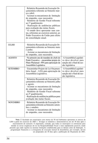 54
· Relatório Resumido da Execução Or-
çamentária referente ao bimestre maio
e junho.
· Acionar os mecanismos de limitação
de empenho, caso necessário.
JULHO
AGOSTO · No primeiro ano de mandato do chefe do
Poder Executivo – encaminhar projeto do
Plano Plurianual - PPA para apreciação da
Assembléia Legislativa.
·AAssembléiaLegislati-
va deve devolver para
sanção até o final da ses-
são legislativa.
SETEMBRO · Encaminhar Projeto de Lei Orçamen-
tária Anual – LOA para apreciação da
Assembléia Legislativa.
·AAssembléiaLegislati-
va deve devolver para
sanção até o final da ses-
são legislativa.
· Relatório Resumido da Execução Or-
çamentária referente ao bimestre julho
e agosto.
· Acionar os mecanismos de limitação
de empenho, caso necessário.
· Relatório de Gestão Fiscal referente
ao 2º quadrimestre.
· Realização de audiências públicas para
avaliação das metas fiscais.
NOVEMBRO · Relatório Resumido da Execução Or-
çamentária referente ao bimestre setem-
bro e outubro.
· Acionar os mecanismos de limitação
de empenho, caso necessário.
Nota: É facultado aos municípios com menos de 50 mil habitantes apresentar os anexos da
LDO a partir do exercício de 2005 e divulgar os relatórios e demonstrativos em até 30 dias após o
encerramento do semestre. É importante, contudo, que todos os municípios se estruturem para
atender às novas exigências da Lei de Responsabilidade Fiscal o mais rapidamente possível, tendo
presente que estão sujeitos às mesmas limitações estabelecidas para os demais entes da federação. A
programação financeira e o cronograma de execução mensal de desembolso, por exemplo, devem
ser preparados até 30 dias após a publicação do Orçamento de 2001.
· Relatório Resumido da Execução Or-
çamentária referente ao bimestre mar-
ço e abril.
· Acionar os mecanismos de limitação
de empenho, caso necessário.
· Relatório de Gestão Fiscal referente
ao 1º quadrimestre.
· Realização de audiências públicas
para avaliação das metas fiscais.
· O estado deve apresentar suas con-
tas, referentes ao exercício anterior, ao
Poder Executivo da União para efeito
de consolidação anual.
 