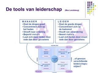 De tools van leiderschap   (Max Landsberg)   