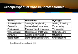 Groeiperspectief voor HR-professionals Bron: Dijkstra, Evers en Baarda 2003 