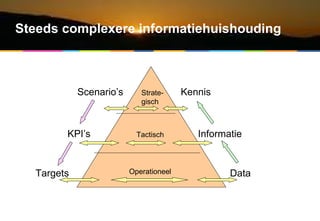 Scenario ’ s K PI’s Strate - gi s c h Ta c ti sch Operation eel Targets K ennis Informati e Data Steeds complexere informa...