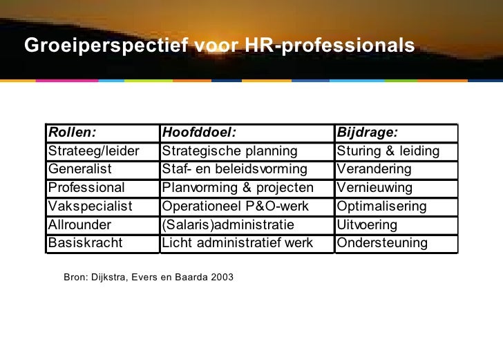 Leiderschap en HR in 2025