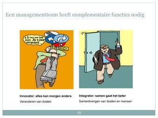 10
Een managementteam heeft complementaire functies nodig
Innovator: alles kan morgen anders
Veranderen van doelen
Integrator: samen gaat het beter
Samenbrengen van doelen en mensen
 