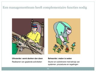 11
Een managementteam heeft complementaire functies nodig
Uitvoerder: eerst denken dan doen
Realiseren van geplande activiteiten
Beheerder: meten is weten
Sturen en coördineren met behulp van
systemen, procedures en regelingen
 