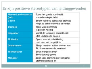 1313
Er zijn positieve stereotypen van leidinggevenden
Meewerkend voorman
(m/v)
- Toont het goede voorbeeld
- Is mede-vakspecialist
Coach - Bouwt voort op bestaande sterktes
- Helpt de echte motivatie te vinden
Strateeg - Toont visie op trends
- Is politiek handig
Inspirator - Maakt de toekomst aantrekkelijk
- Stelt uitdagende doelen
Motivator - Spoort aan tot ontwikkeling
- Laat zien wat mogelijk is
Ondernemer - Sleept mensen achter kansen aan
- Richt mensen op de toekomst
Teambouwer - Bindt mensen samen
- Bevordert wij-gevoel
Manager - Zorgt voor planning en voortgang
- Stemt regelmatig af
 