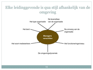 14
Elke leidinggevende is qua stijl afhankelijk van de
omgeving
Managers
verschillen
Het land
De levensfase
van de organisatie
De omvang van de
organisatie
Het functioneringsniveau
De omgevingsdynamiek
Het soort medewerkers
Het type organisatie
 