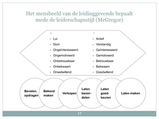17
Het mensbeeld van de leidinggevende bepaalt
mede de leiderschapsstijl (McGregor)
Bevelen,
opdragen
Bekend
maken
Verkopen
Laten
beoor-
delen
Laten
goed-
keuren
Laten maken
X
- Lui
- Dom
- Ongeïnteresseerd
- Ongemotiveerd
- Onbetrouwbaar
- Onbekwaam
- Onwelwillend
Y
- Actief
- Verstandig
- Geïnteresseerd
- Gemotiveerd
- Betrouwbaar
- Bekwaam
- Goedwillend
 