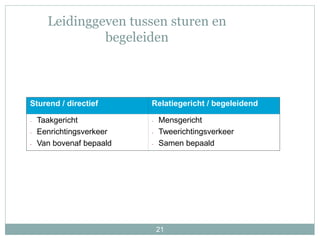 21
Leidinggeven tussen sturen en
begeleiden
Sturend / directief Relatiegericht / begeleidend
- Taakgericht
- Eenrichtingsverkeer
- Van bovenaf bepaald
- Mensgericht
- Tweerichtingsverkeer
- Samen bepaald
 
