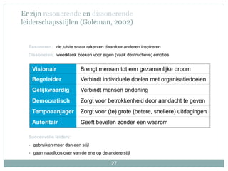27
Er zijn resonerende en dissonerende
leiderschapsstijlen (Goleman, 2002)
Succesvolle leiders:
- gebruiken meer dan een stijl
- gaan naadloos over van de ene op de andere stijl
Resoneren: de juiste snaar raken en daardoor anderen inspireren
Dissoneren: weerklank zoeken voor eigen (vaak destructieve) emoties
Visionair Brengt mensen tot een gezamenlijke droom
Begeleider Verbindt individuele doelen met organisatiedoelen
Gelijkwaardig Verbindt mensen onderling
Democratisch Zorgt voor betrokkenheid door aandacht te geven
Tempoaanjager Zorgt voor (te) grote (betere, snellere) uitdagingen
Autoritair Geeft bevelen zonder een waarom
 