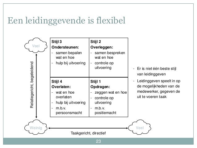 Leiderschap 2 college situationeel leiderschap
