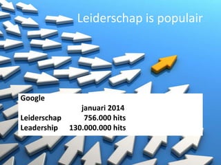 Leiderschap is populair

Google
januari 2014
Leiderschap
756.000 hits
Leadership 130.000.000 hits

 
