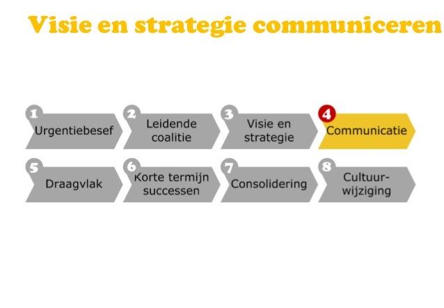 Leiderschap bij verandering