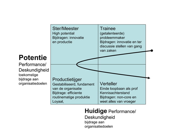 Leidinggeven aan professionals niet doen!