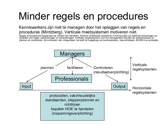 Leidinggeven aan professionals niet doen!