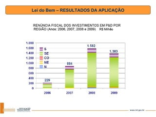 Lei do Bem – RESULTADOS DA APLICAÇÃO 