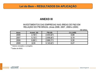 Lei do Bem – RESULTADOS DA APLICAÇÃO 