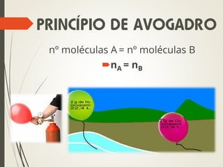 nº moléculas A = nº moléculas B
nA = nB
PRINCÍPIO DE AVOGADRO
 