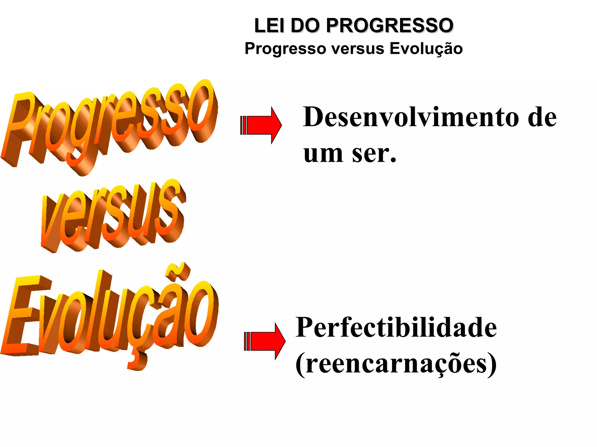 Progresso versus Evolução Desenvolvimento de um ser. Perfectibilidade (reencarnações)  LEI DO PROGRESSO Progresso versus Evolução 