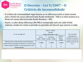 O Decreto – Lei 9/2007 – O
Critério de incomodidade
• O critério de incomodidade legal baseia-se na diferença entre o nível sonoro
com a fonte em causa (denominado Ruído Ambiente – RA) e o nível sonoro se a
fonte em causa (denominado Ruído Residual – RR).
• Assim, o valor desta diferença (RA-RR) é comparado com um valor limite
máximo, tendo em conta o período ou períodos do dia em que ocorre o ruído.
nº 1 b) do artigo 13º
LAeq ra – LAeq rr
(RA-RR)
Valores reportados a 1 mês O D é um fator
dependente da
duração do ruído em
estudo no período de
referência (anexo I do
D.L.)
Diurno
07H00 – 20H00
Entardecer
20H00 – 23H00
Noturno
23H00 –
07H00
Diferença entre o valor de LAeq ra (ruído ambiente)
medido durante a laboração da empresa e o valor de LAeq
rr (ruído residual), medido no mesmo período mas com a
empresa parada
 5 dB(A)
+
D
 4 dB(A)
+
D
 3 dB(A)
+
D
Para além disto existem dois fatores agravantes para componentes tonais e componentes
impulsivas no ruído emitido pela instalação, cada um no valor de 3 dB(A).
 