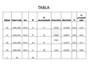                          TABLA 