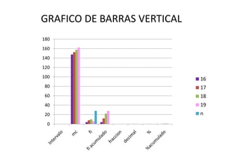 GRAFICO DE BARRAS VERTICAL