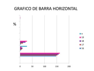 GRAFICO DE BARRA HORIZONTAL