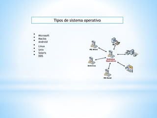 Tipos de sistema operativo
• Microsoft
• Maclos
• Android
• Linux
• Unix
• Solaris
• DOS
 