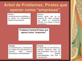 Árbol de Problemas. Piratas que operan como “empresas”. Problema Central:Piratas que operan como “empresas”. Efectos: Las personas son estafadas, y su dinero es directamente robado de sus bancos. Efectos:  Mucha gente cae en la creencia de mitos, entregan sus datos a compañías ficticias, o su dinero a causas inexistentes. Causas: La diversificación y masificación de medios de comunicación en Internet, traen consigo demasiadas vulnerabilidades. Causas:  El desarrollo de herramientas y métodos delictivos cada vez más avanzados, hace que sea posible explotar vulnerabilidades más fácil e impunemente. 