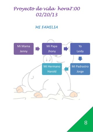 Proyecto de vida hora7:00
         02/20/13

           MI FAMILIA




 Mi Mama        Mi Papa        Yo
  Jenny          Jhony        Leidy



              Mi Hermano   Mi Padrastro
                Harold        Jorge




                                      8
 