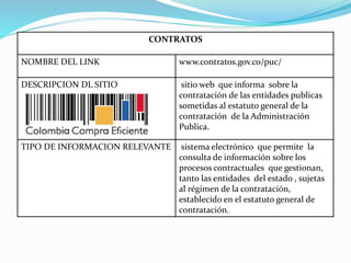 CONTRATOS
NOMBRE DEL LINK www.contratos.gov.co/puc/
DESCRIPCION DL SITIO sitio web que informa sobre la
contratación de las entidades publicas
sometidas al estatuto general de la
contratación de la Administración
Publica.
TIPO DE INFORMACION RELEVANTE sistema electrónico que permite la
consulta de información sobre los
procesos contractuales que gestionan,
tanto las entidades del estado , sujetas
al régimen de la contratación,
establecido en el estatuto general de
contratación.
 