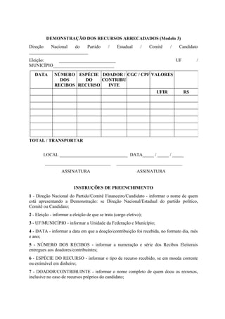 DEMONSTRAÇÃO DOS RECURSOS ARRECADADOS (Modelo 3)
Direção   Nacional  do    Partido            /    Estadual      /   Comitê    /    Candidato
__________________________
Eleição:    _________________________                                             UF        /
MUNICÍPIO___________________________

   DATA       NÚMERO ESPÉCIE DOADOR / CGC / CPF VALORES
                DOS     DO    CONTRIBU
              RECIBOS RECURSO   INTE
                                                                       UFIR            R$




TOTAL / TRANSPORTAR


        LOCAL ______________________________ DATA_____ / _____ / _____
         _____________________________            _____________________________
                  ASSINATURA                                  ASSINATURA


                         INSTRUÇÕES DE PREENCHIMENTO
1 - Direção Nacional do Partido/Comitê Financeiro/Candidato - informar o nome de quem
está apresentando a Demonstração: se Direção Nacional/Estadual do partido político,
Comitê ou Candidato;
2 - Eleição - informar a eleição de que se trata (cargo eletivo);
3 - UF/MUNICÍPIO - informar a Unidade da Federação e Município;
4 - DATA - informar a data em que a doação/contribuição foi recebida, no formato dia, mês
e ano;
5 - NÚMERO DOS RECIBOS - informar a numeração e série dos Recibos Eleitorais
entregues aos doadores/contribuintes;
6 - ESPÉCIE DO RECURSO - informar o tipo de recurso recebido, se em moeda corrente
ou estimável em dinheiro;
7 - DOADOR/CONTRIBUINTE - informar o nome completo de quem doou os recursos,
inclusive no caso de recursos próprios do candidato;
 