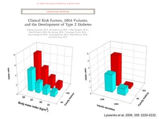 0
2
4
6
8
Oddsratio
Fam
ilyhistory
NO
YES
Body mass index (kg/m2
)
Q1
Q2
Q3
Q4
0
1
2
3
4
5
6
Oddsratio
Fam
ilyhistory
Insulin secretion
NO
YES
HIGH
LOW
Lyssenko et al, 2008, 359: 2220-2232.
 