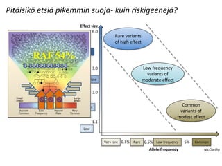 MTNR1B
Nat Genet 2009
 