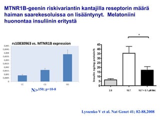 12:00 PM 12:00 AM
6:00 PM
3:00 AM9:00 PM
Physical
repair
Psychological
repair
Wind - Down
Dim - Lights
5
10
15
20
30
40
5
10
15
20
30
40
6:00 AM 6:00 AM
Melatonion
Stress hormons
Melatoniini – yön hormoni
Boden et al. Evidence for a circadian rhythm of insulin secretion.
Am. J. Physiol. 1996, 271:246–252.
 