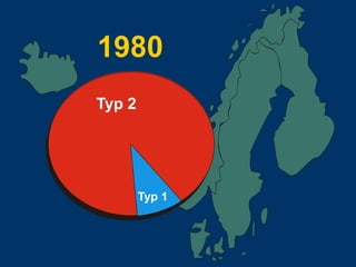 T2D ?????
LADA
Typ 1
2014
 