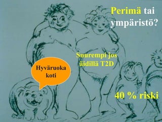 40 % riski
Hyvä ruoka,
koti
Suurempi, jos
äidillä T2D
Perimä vai
ympäristö?
 