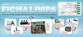 Ficha Limpa - Quem fez esta Lei saneadora da política? 