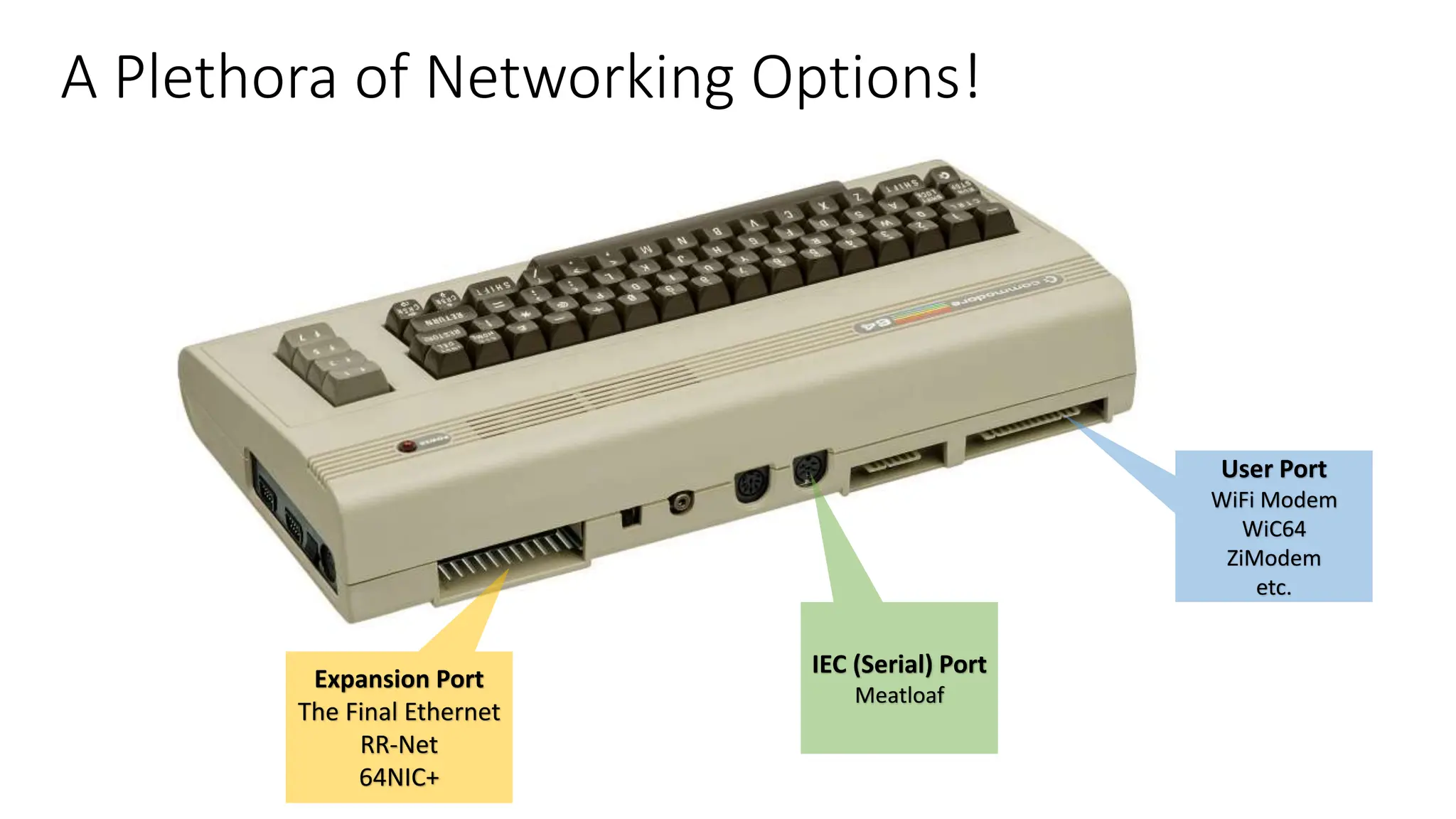 A Plethora of Networking Options!
Expansion Port
The Final Ethernet
RR-Net
64NIC+
User Port
WiFi Modem
WiC64
ZiModem
etc.
IEC (Serial) Port
Meatloaf
 