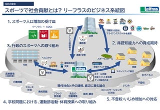 リーフラス株式会社 21年新卒対象 会社説明会資料