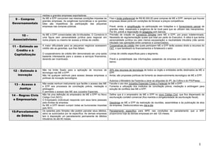 médias e grandes empresas exportadoras.
 9 – Compras        As ME e EPP concorrem nas mesmas condições impostas às        Fixa o limite preferencial de R$ 80.000,00 para compras de ME e EPP, sempre que houver
                    grandes empresas. As exigências burocráticas e os grandes     empresas desse porte em condições de fornecer a preços competitivos.
Governamentais      lotes são impeditivos da participação das pequenas
                    empresas nas compras públicas.                                Prevê, ainda, a simplificação na participação em licitações e o fornecimento parcial de
                                                                                  grandes lotes, ressalvada a exigência de lei local para que se utilizem tais mecanismos.
                                                                                  Por fim, prevê a negociação do empenho com bancos.
     10 –           As ME e EPP consorciadas são bi-tributadas. O Consórcio é     Previsão de criação do Consórcio Simples para ME e EPP, por prazo indeterminado.
                    uma figura sem personalidade jurídica para negociar em        Necessita de regulamentação quase que total por parte do Executivo. A idéia é que tenha
Associativismo      nome próprio ou mesmo ter acesso a linhas de crédito.         personalidade jurídica (ou pelo menos equiparação) e neutralidade tributária (não sendo
                                                                                  tributado nas operações entre consórcio e consorciados).
11 – Estímulo ao    A maior dificuldade para os pequenos negócios acessarem       Cooperativas de crédito das quais participem ME e EPP terão acesso direto a recursos do
                    crédito são as garantias, que lhes faltam.                    FAT, o que barateará os financiamentos e fortalecerá o setor.
  Crédito e à
 Capitalização      O cooperativismo de crédito têm demonstrado ser uma saída     Linhas de crédito específicas para o segmento.
                    bastante interessante para o acesso a serviços financeiros,
                    devendo ser incentivado.                                      Prevê a portabilidade das informações cadastrais da empresa em caso de mudança de
                                                                                  banco.


12 – Estímulo à     Não há limite fixado para a aplicação de recursos de          20% dos recursos de tecnologia de todos os órgão e entidades serão destinados às ME e
                    tecnologia nas ME e EPP.                                      EPP.
   inovação         Não há qualquer estímulo para acesso dessas empresas a        Ainda, são propostas políticas de fomento ao desenvolvimento tecnológico de ME e EPP.
                    políticas de inovação tecnológica.
                                                                                  Autoriza o Ministério da Fazenda a zerar as alíquotas do IPI, da Cofins e do PIS/Pasep.
 13 – Acesso à      Não existe nenhum instrumento que facilite o acesso das ME    Faculta o uso dos Juizados Especiais Cíveis e Federais às ME e EPP.
                    e EPP aos processos de conciliação prévia, mediação e         Fomenta a utilização dos institutos de conciliação prévia, mediação e arbitragem para
    Justiça         arbitragem.                                                   solução de conflitos das ME e EPP.
                    É permitido o acesso das ME aos Juizados Especiais.
14 – Regras Civis   Não há uma definição do empresário de ME e EPP no Novo        Define que é o empresário de ME e EPP no novo Código Civil, que fica dispensado de
                    Código Civil (NCC).                                           escrituração contábil comercial (fica mantida a obrigatoriedade de escrituração fiscal).
 e Empresariais     O Empresário (individual) responde com seus bens pessoais
                    pela dívidas da empresa.                                      Desobriga as ME e EPP da realização de reuniões, assembléias e da publicação de atos
                    As ME e EPP devem cumprir todas as burocracias impostas       da empresa. Desburocratiza seu dia-a-dia.
                    pelo NCC.
15-Parcelamento     Os optantes pelo Simples não podem parcelar seus débitos,     Parcelamento específico para MPE nas condições do parcelamento que a SRF
                    salvo se autorizados por lei específica. As demais empresas   proporciona hoje às demais empresas em até 120 meses.
   de Débitos       tem à disposição um parcelamento permanente de débitos
                    tributários de até 60 meses.




                                                                                                                                                                     3
 