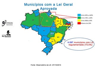 Municípios com a Lei Geral
Aprovada
Fonte: Observatório da LG –07/10/2014
4.097 municípios com LG
regulamentada (73,5%)
50%
 