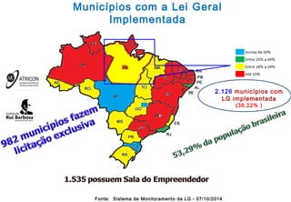 Municípios com a Lei Geral
Implementada
Fonte: Sistema de Monitoramento da LG - 07/10/2014
2.126 municípios com
LG implementada
(38,22% )
 