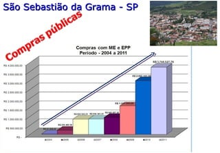 São Sebastião da Grama - SPSão Sebastião da Grama - SP
 