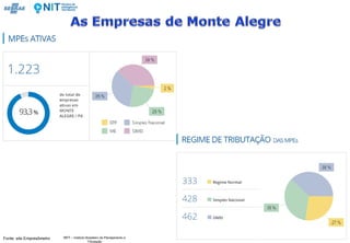 Fonte: site Empresômetro IBPT – Instituto Brasileiro de Planejamento e
Tributação
 