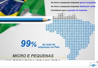 MICRO E PEQUENAS
NA ECONOMIA BRASILEIRA
99% do total de
empresas no País
As micro e pequenas empresas geram ocupações
As micro e pequenas empresas distribuem renda
Contribuem para a geração de impostos
 