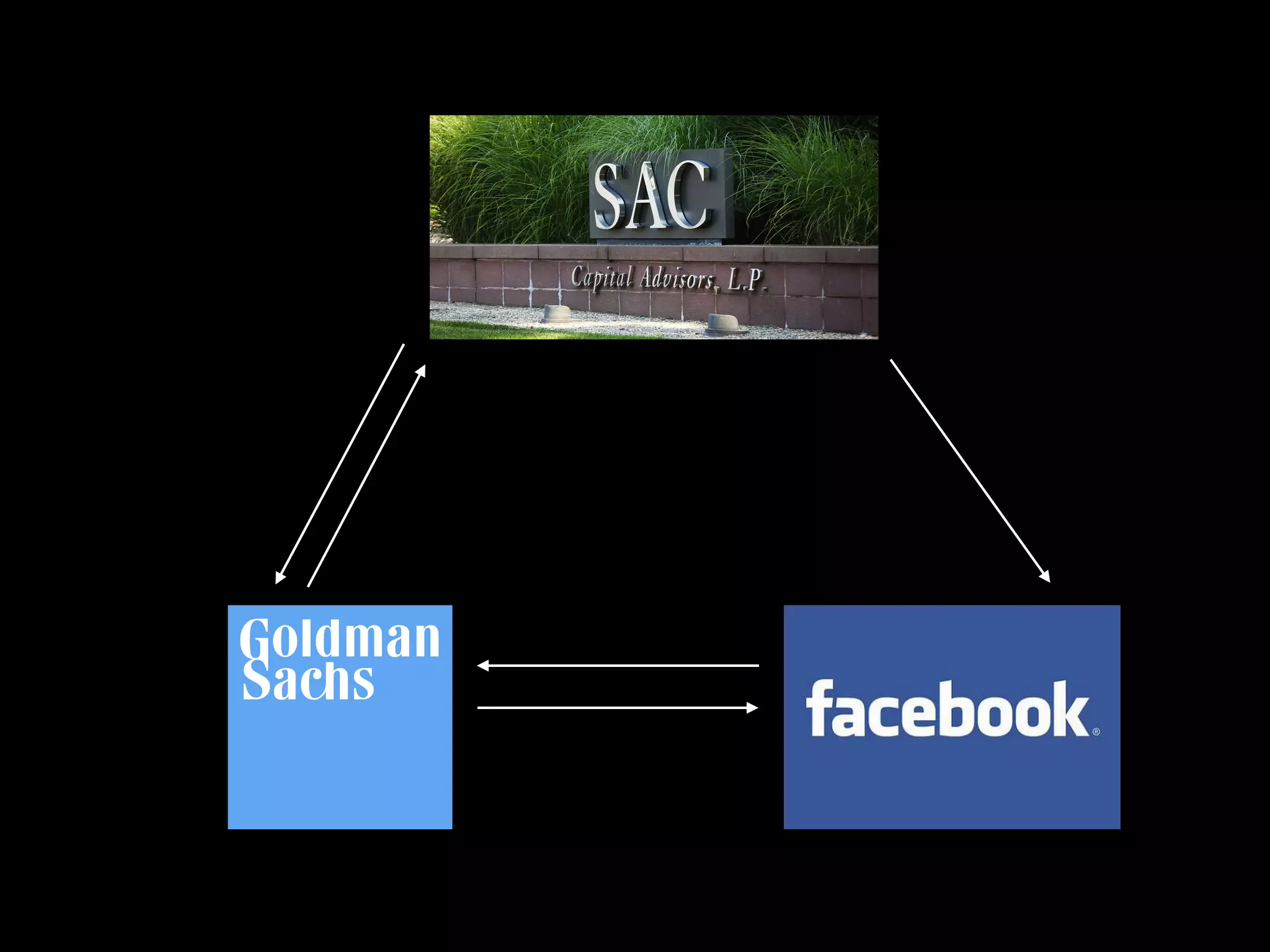 How Investors Will Communicate as the Internet Swallows Everything - BDI 11/06 The Future of Financial Services Communications Summit